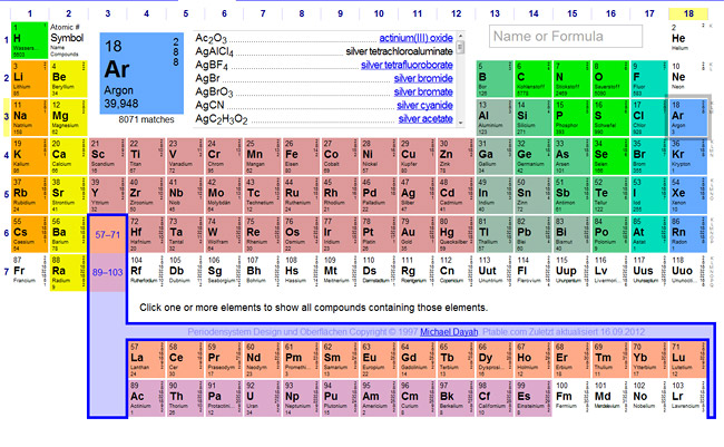 Interaktives Periodensystem