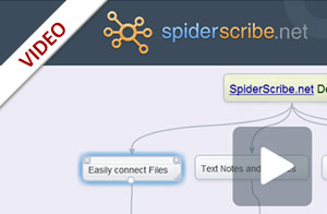 SpiderScribe – ein Online Mindmapping-Tool