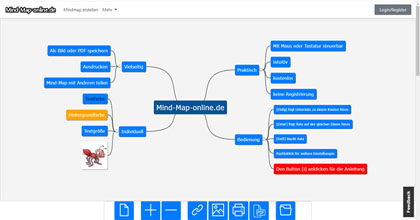 mind-map-online.de