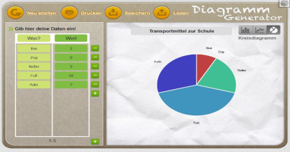 Diagramm Generator